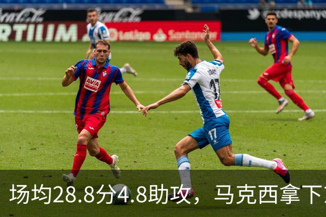 场均28.8分4.8助攻，马克西拿下东部周最佳
